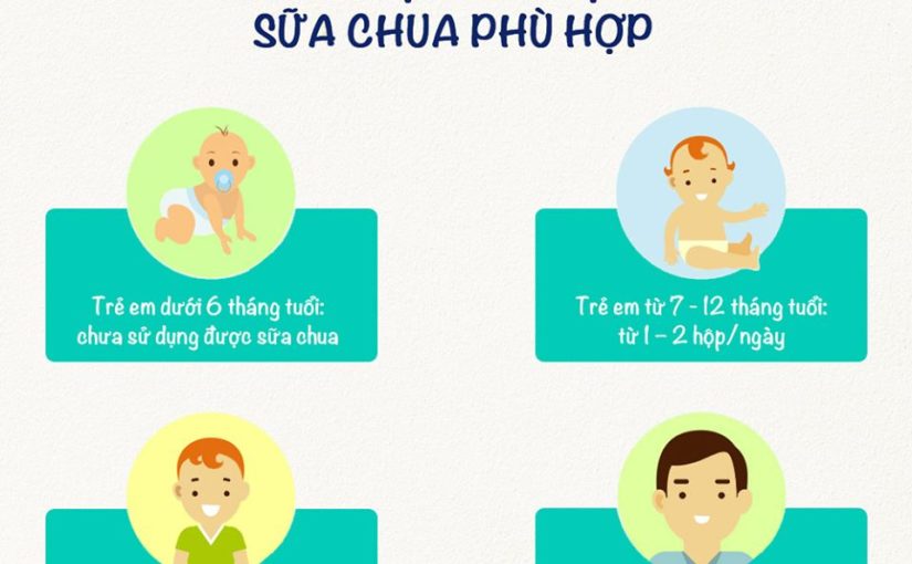 Liều lượng sử dụng sữa chua phù hợp cho bé